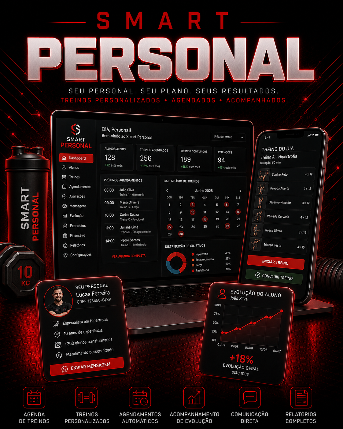 Smart Personal